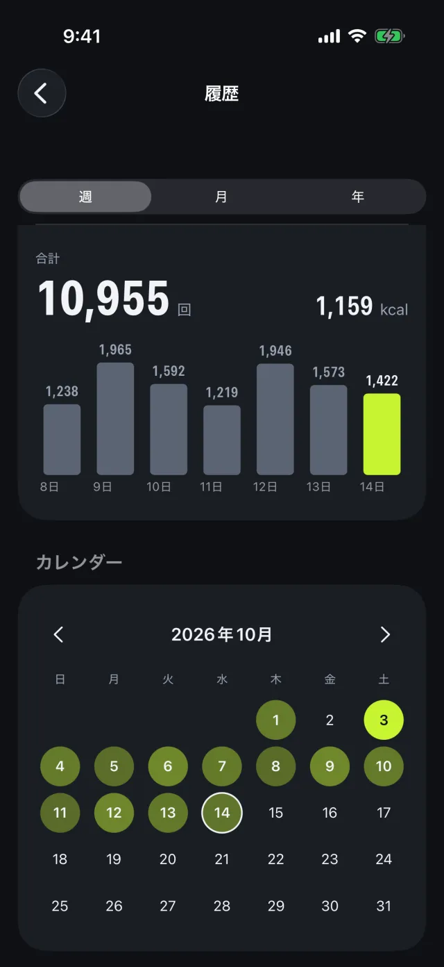 週のグラフと跳んだ日のカレンダー